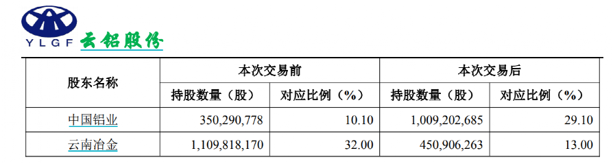 千亿大整合！“中国神铝”来了，70万股民要嗨？九色鹿培训机构