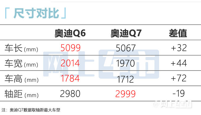 硬悍豪华全尺寸SUV，上汽奥迪Q6正式亮相，预售价50万元起烧牛肚汤的做法大全2023已更新(腾讯/知乎)烧牛肚汤的做法大全