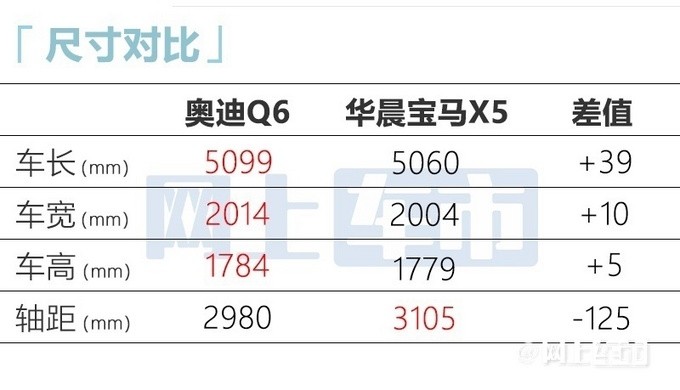 硬悍豪华全尺寸SUV，上汽奥迪Q6正式亮相，预售价50万元起烧牛肚汤的做法大全2023已更新(腾讯/知乎)烧牛肚汤的做法大全