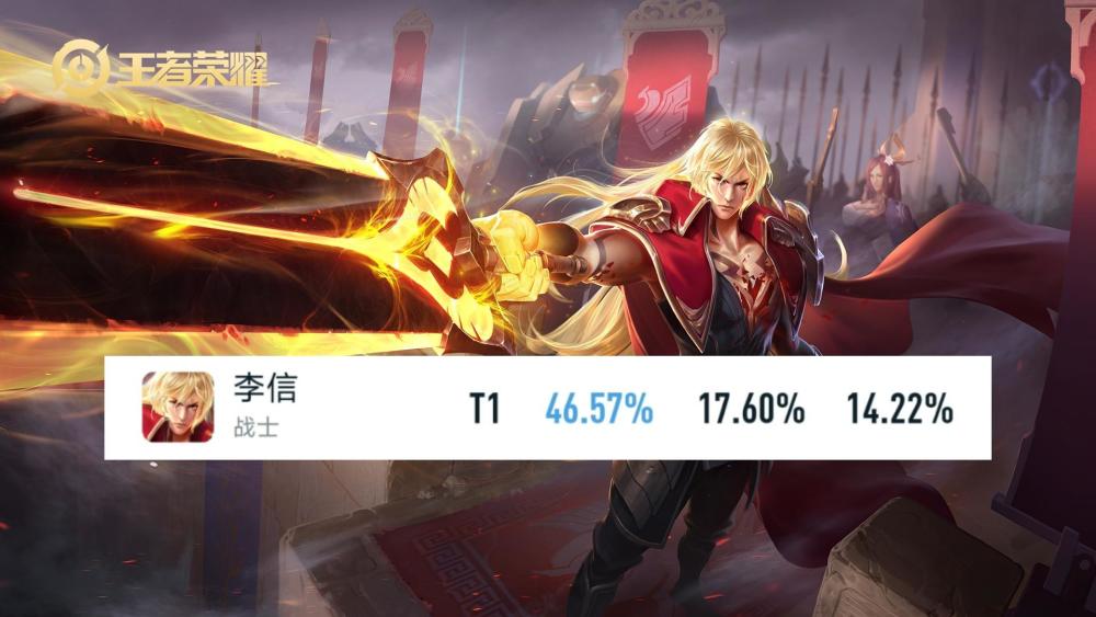 八款機甲皮膚集合巨帥,李信勝率低至46%,下一款新皮膚預熱_騰訊新聞