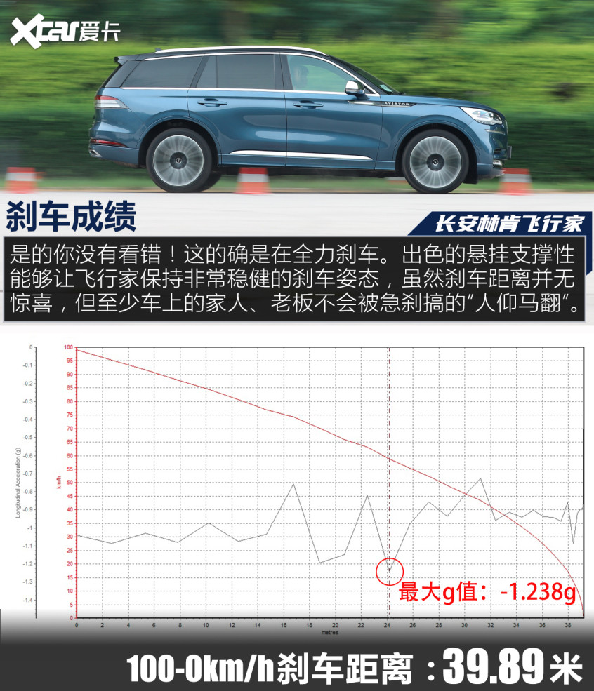 测试林肯飞行家总统版“HighWayOne”高职扩招真题哪里可以看