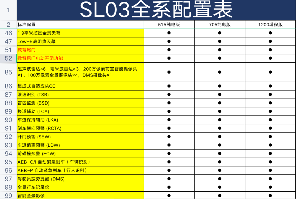 红绿灯调头，需要过斑马线吗？若是这都搞不懂，全家分不够你扣的小学智力题目