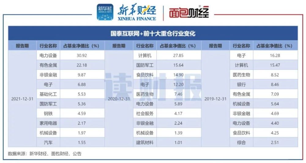 【读财报】基金“风格漂移”：博时、国泰、中邮旗下三支基金在列