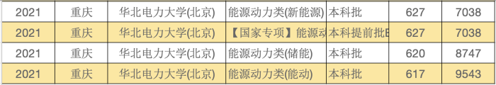 盘点华北电力大学录取数据，这个“带电专业”下滑明显！