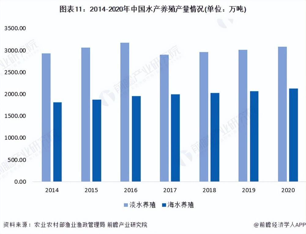 yibo:预见2022：2022年中国水产养殖行业全景图谱（附市场现状竞争格局和发展