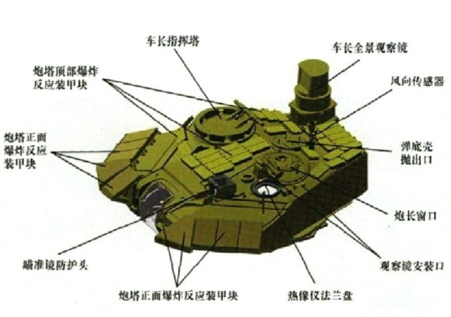 图为俄罗斯t-90坦克的炮塔防御示意图,可见其披挂了反应装甲.