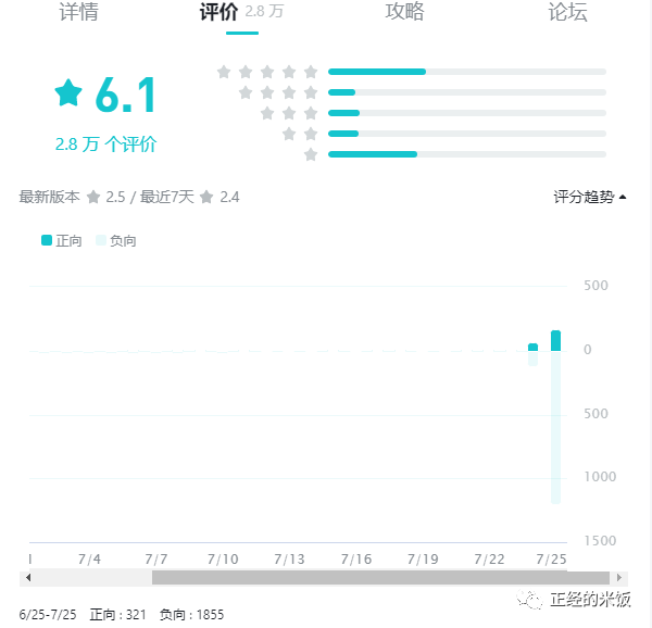 不朽国服上线，一起上线的还有各种水军，其实大可不必这样