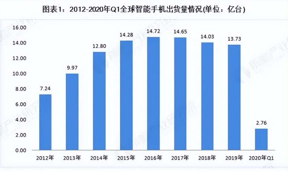 我在厦门卖手机，从月入20万到亏本关店公务员考试多少分才能上岸2023已更新(网易/哔哩哔哩)公务员考试多少分才能上岸