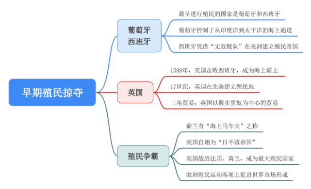 后来,随着英国国立的增强和资本主义制度的逐步确立,英国逐步成