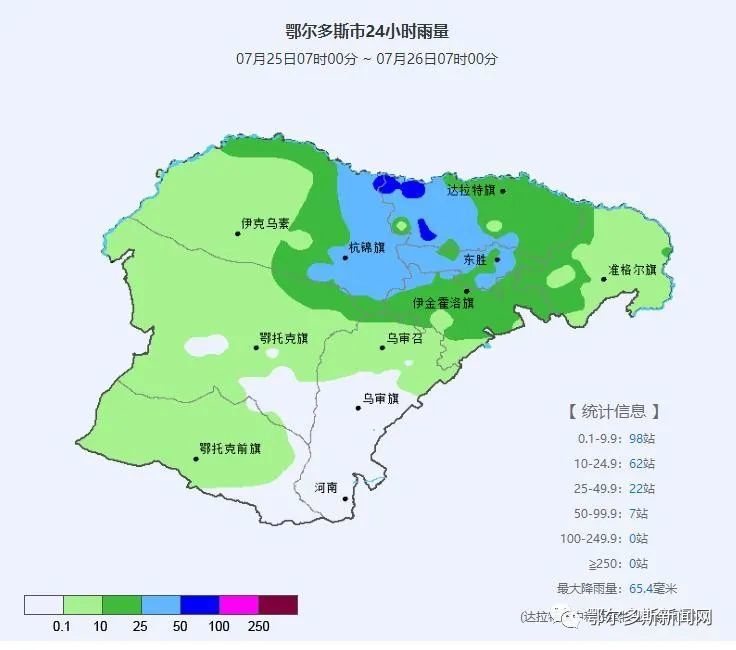 ▼(7月25日7:00-7月26日7:00)24小時雨量鄂爾多斯市鄂托克旗烏蘭鎮0.