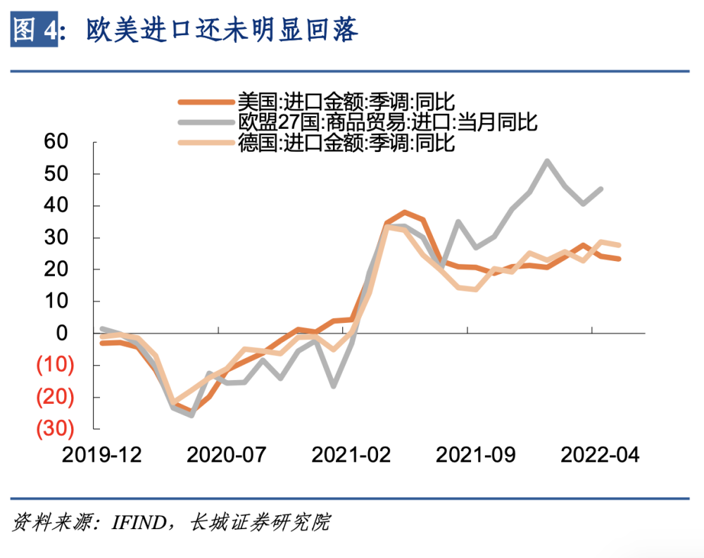 6月外贸数据点评：价格涨、量修复，出口再超预期