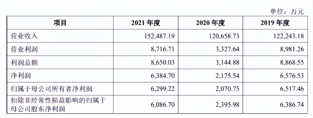 仅靠小众口味，老娘舅如何争夺“中式快餐第一股”？青岛励步英语怎么样