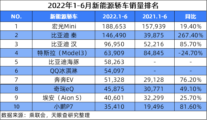 为防晒，司机车内打伞戴草帽，全景天幕设计带动遮阳配件热销简述常用的复述策略有哪些