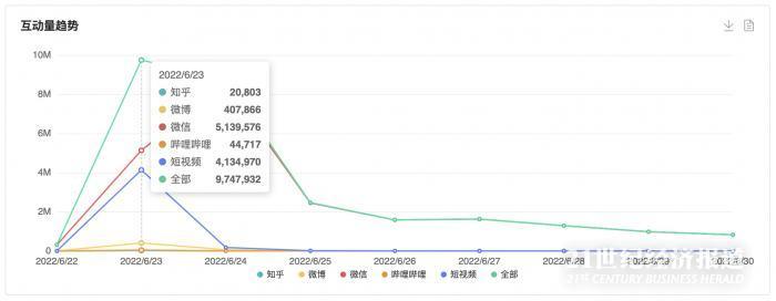 给大家科普一下澳门行政会委员2023已更新(头条/今日)v5.7.11