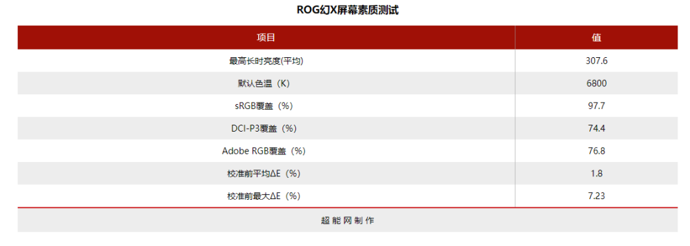 海盗船发布新款DDR5RGB内存，最高可选6600MT/s