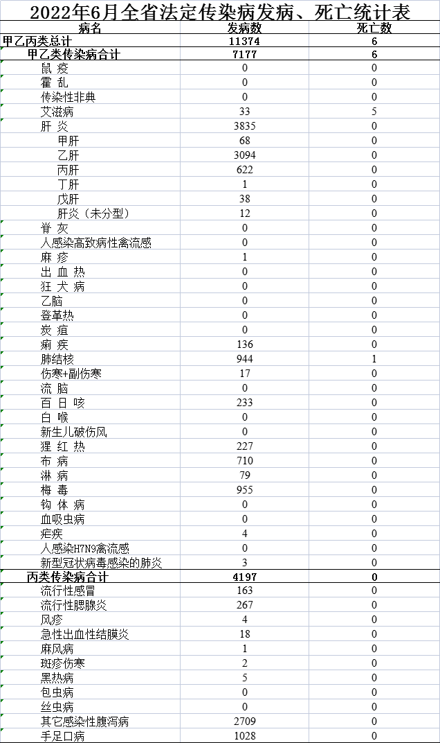 陕西现1例广东输入无症状感染者_患者能复印的病历资料_沈阳现1例复阳患者