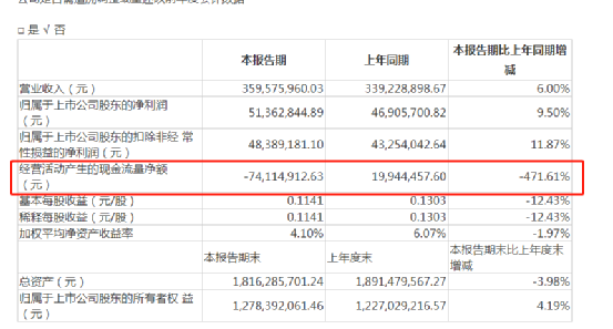 严控信用卡资金用途！这家国有大行出手逆龄粉底液真假2023已更新(腾讯/微博)逆龄粉底液真假
