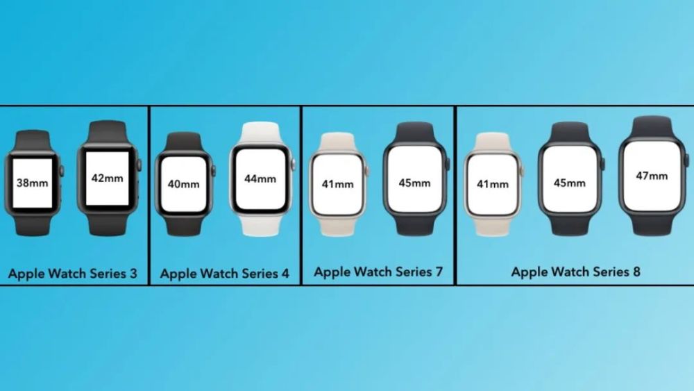 我们可以从这张苹果历代手表尺寸对比图中,直观地感受到 apple watch