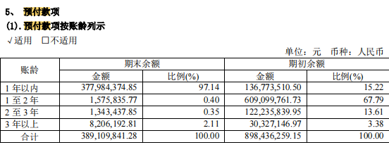 (圖7)應收保費,應收分保賬款,應收分保合同準備金,是保險公司的科目