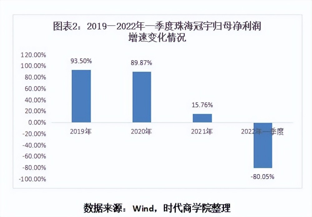 A股震荡下行燃气、军工板块快速冲高房地产板回调