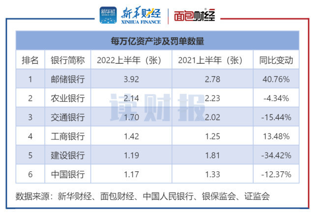 【读财报】六大行半年合规透视：工行被罚金额增速居榜首乘风老师网课百度网盘2021