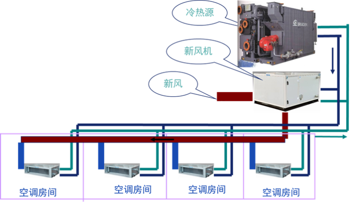 中央空调系统安装与识图