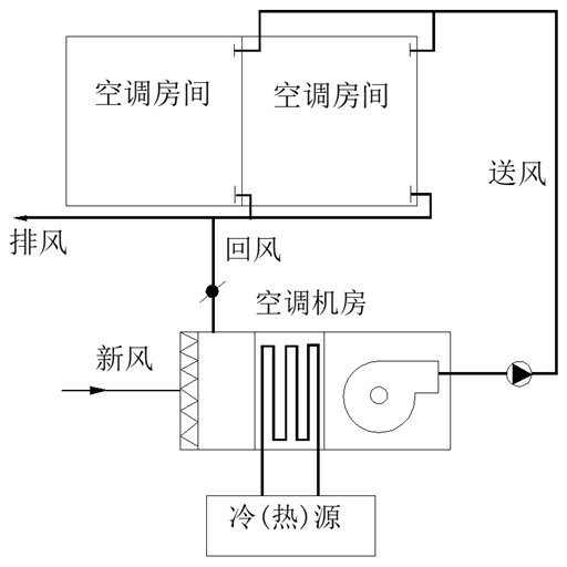 中央空调系统安装与识图