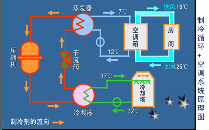 中央空調系統安裝與識圖