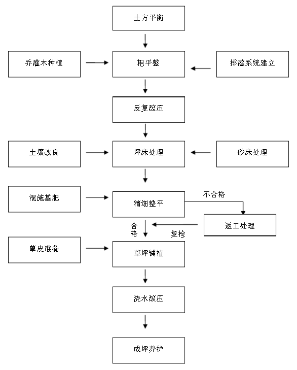 植物庫|景觀草坪的設計與工藝_騰訊新聞