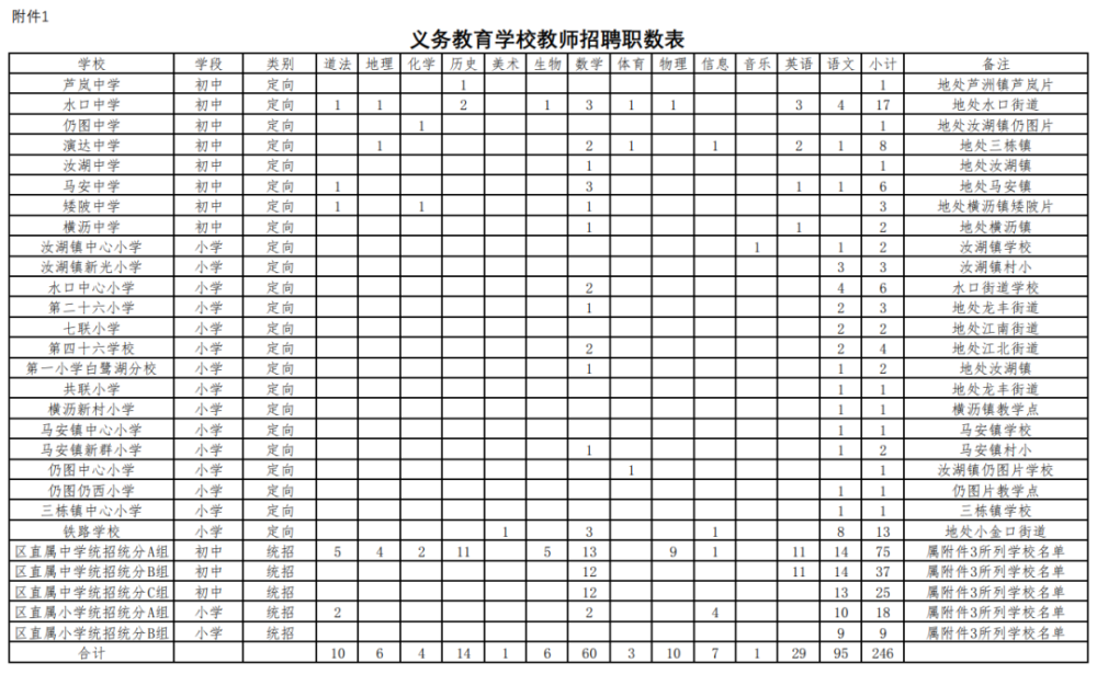 宝博:官方数据:700＋职位全带编制惠州这些学校招人