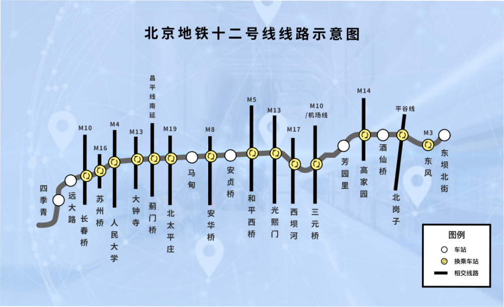 地铁12号线线路图 北京图片