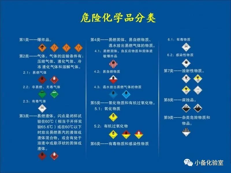 危险化学品的定义 腾讯网