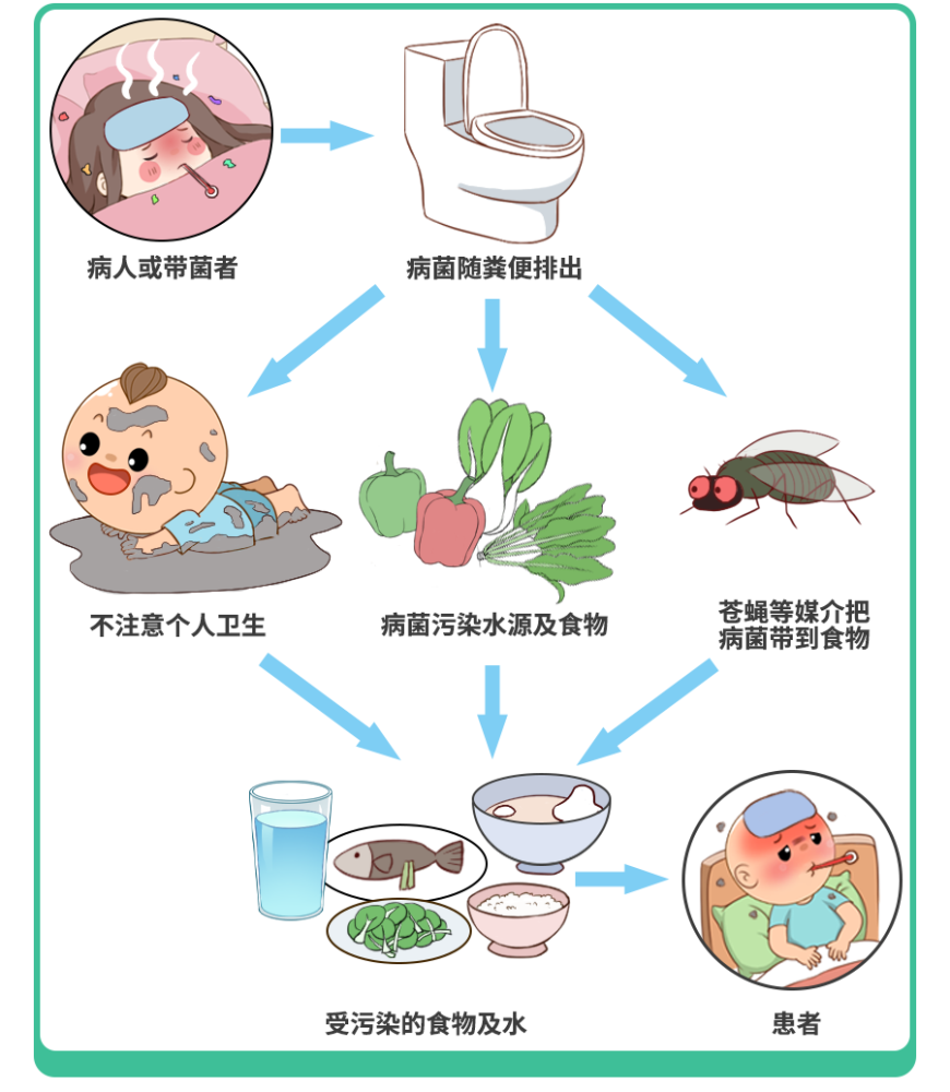 6-9月霍亂大流行,我們如何防?_騰訊新聞