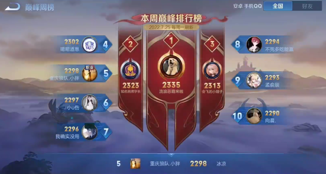 狼队小胖12连胜冲上全国前五,巅峰赛遇国服镜懵了:都2w战力了?