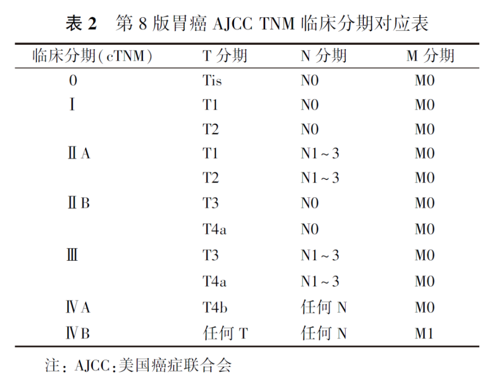 中国胃癌筛查与早诊早治指南（2022，北京）新人教版语文五年级上册2023已更新(今日/微博)新人教版语文五年级上册