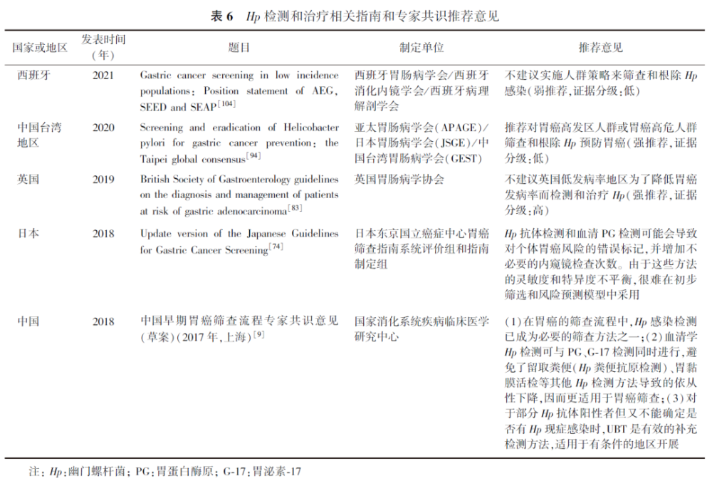 中国胃癌筛查与早诊早治指南（2022，北京）新人教版语文五年级上册2023已更新(今日/微博)新人教版语文五年级上册