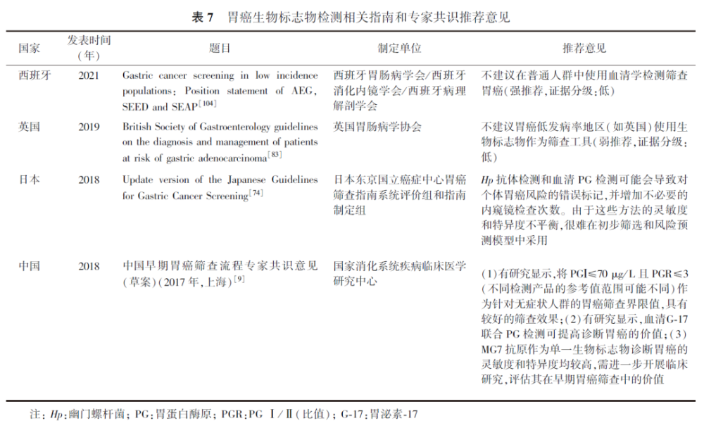 中国胃癌筛查与早诊早治指南（2022，北京）新人教版语文五年级上册2023已更新(今日/微博)新人教版语文五年级上册