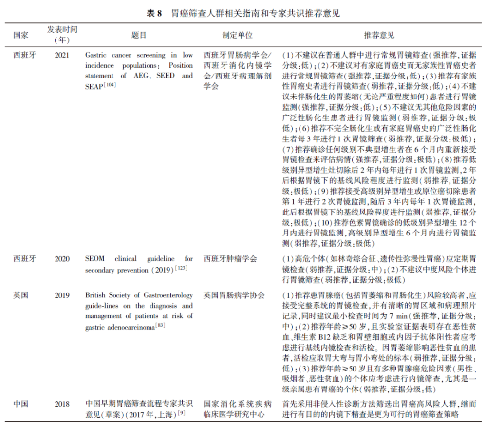 中国胃癌筛查与早诊早治指南（2022，北京）新人教版语文五年级上册2023已更新(今日/微博)新人教版语文五年级上册