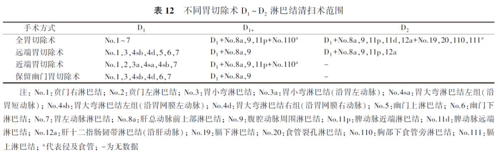 中国胃癌筛查与早诊早治指南（2022，北京）新人教版语文五年级上册2023已更新(今日/微博)新人教版语文五年级上册