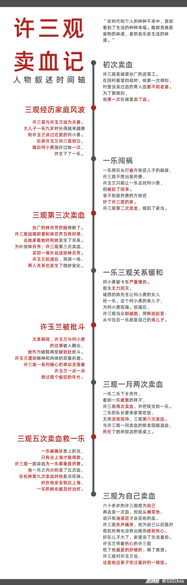 《活着》讲述了福贵坎坷的一生