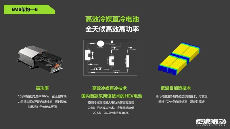 新开荒队伍：第1次开荒前10名