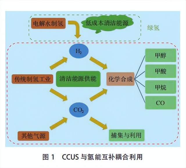 碳捕集的十大應用場景與成本介紹!_騰訊新聞