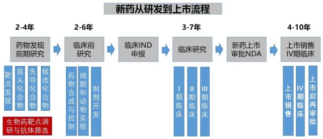 新药申请 腾讯网