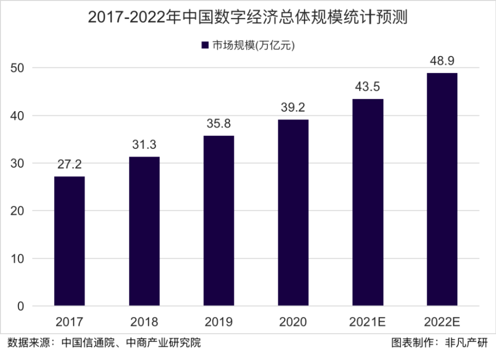 行业报告｜2022年中国营销科技行业半年报：投融资总额达85.4亿元，同比下滑37％ · 原文图片 2