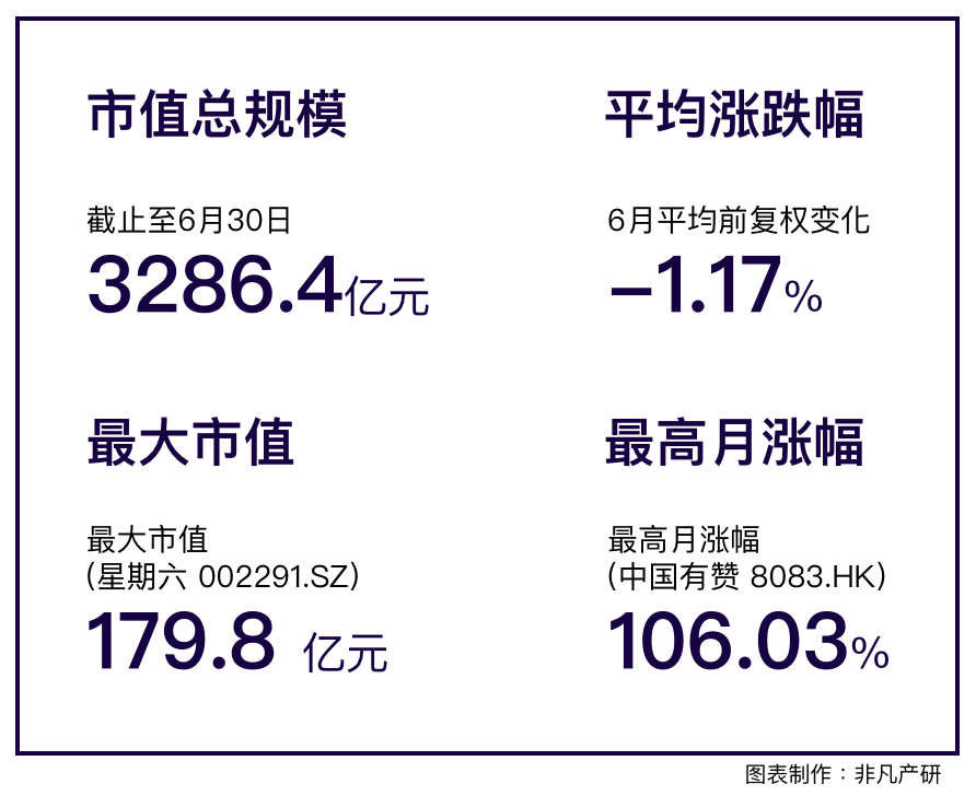 行业报告｜2022年中国营销科技行业半年报：投融资总额达85.4亿元，同比下滑37％ · 原文图片 9