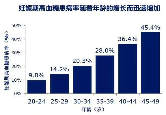 孕妇血糖变化曲线图图片