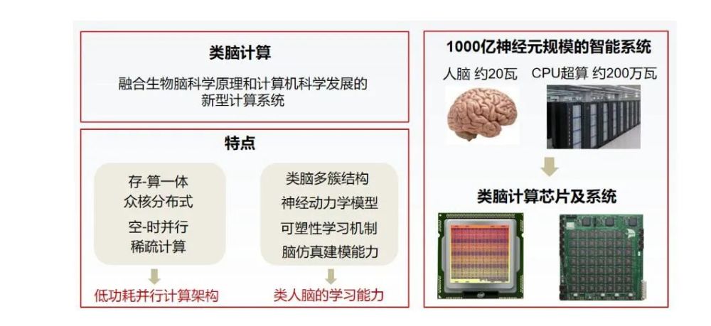 已投企业灵汐科技出席2021中国人工智能产业年会发表类脑智能芯片ka