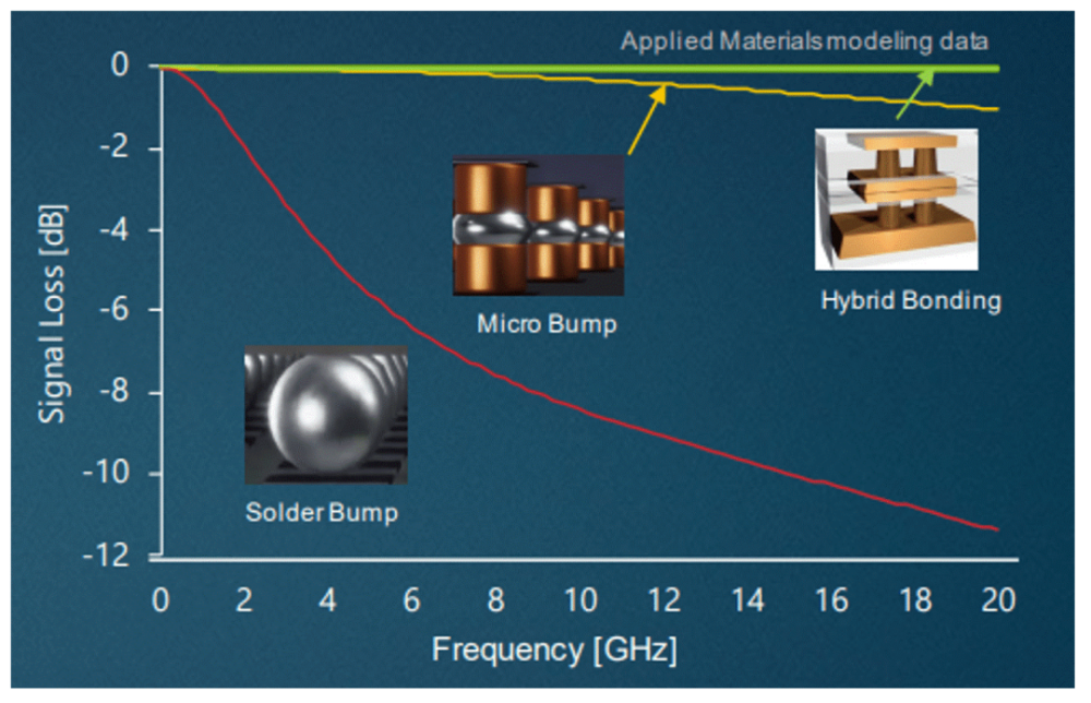 混合键合工艺进入发展快车道_腾讯新闻