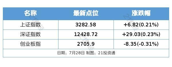 《“十四五”全国道路交通安全规划》发布 大力推广“电子车牌”；上海加快智能网联汽车创新发展：2023广州交通展览会-车联网智能汽车技术+北斗卫星定位产业+交通安全技术与应急救援展览会