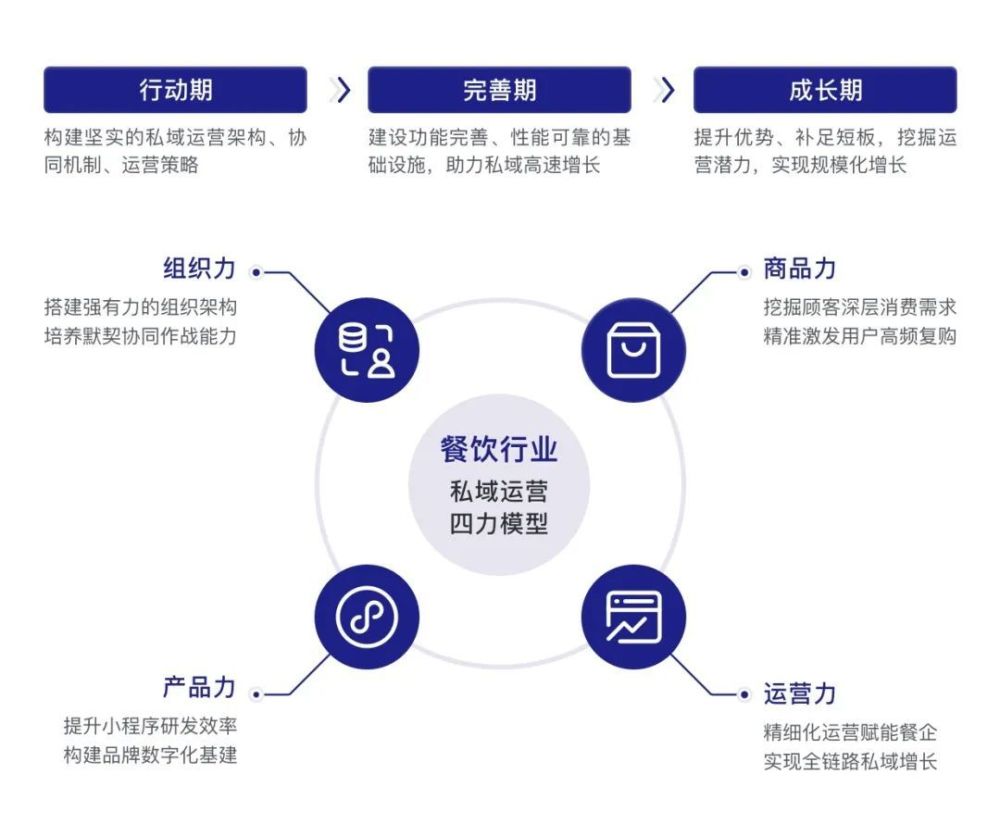 哈尔滨餐饮行业的管理新趋势